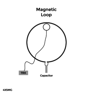 DIY Magnetic Loop scheme